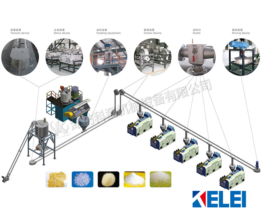 襄阳用裕橡胶制(zhi)造有限公司管鏈(liàn)輸送機
