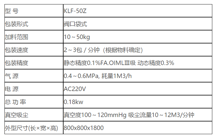 KLF-50Z閥(fa)口袋包裝(zhuang)機 閥口袋(dai)包裝機 自(zi)流式 第2張(zhang)