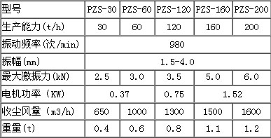 振動篩(shāi) 第1張