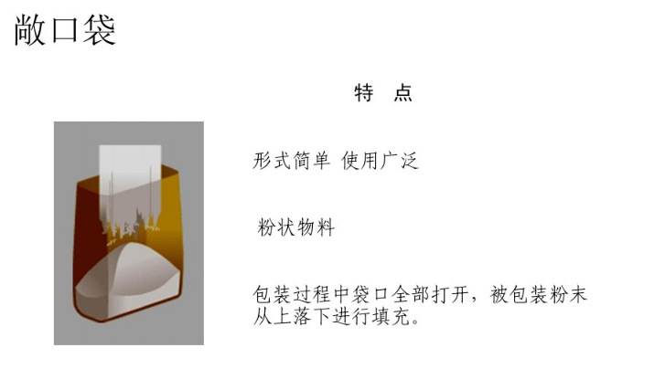 什麽是閥口(kǒu)袋，什麽是敞口袋(dai) 第1張