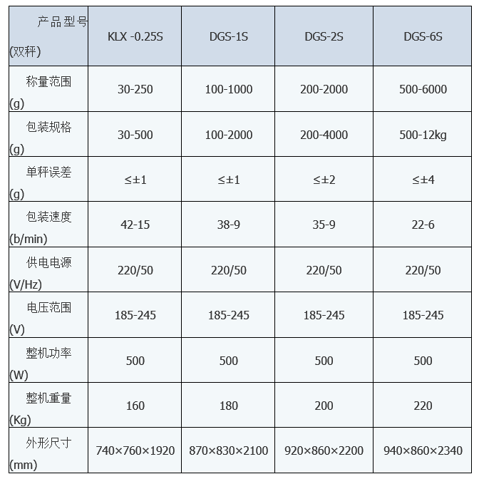 KLX-1X顆粒(li)小袋包(bao)裝機 小(xiao)袋包裝(zhuāng)機 第2張(zhang)