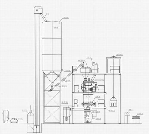 襄阳用裕橡(xiàng)胶制造有限(xian)公司幹粉砂(sha)漿生産線 幹(gàn)粉砂漿生産(chǎn)線 第1張