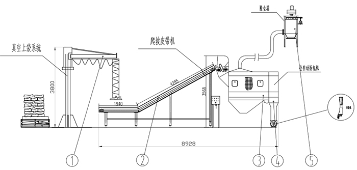 KB-X小袋拆(chāi)包機 小袋拆(chai)包機 拆包機(jī) 自動拆包機(ji) 第2張