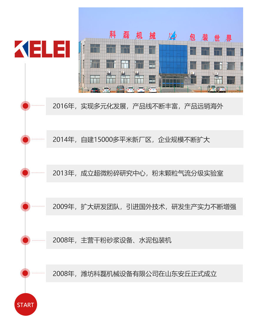 發(fā)展曆程 第(di)1張